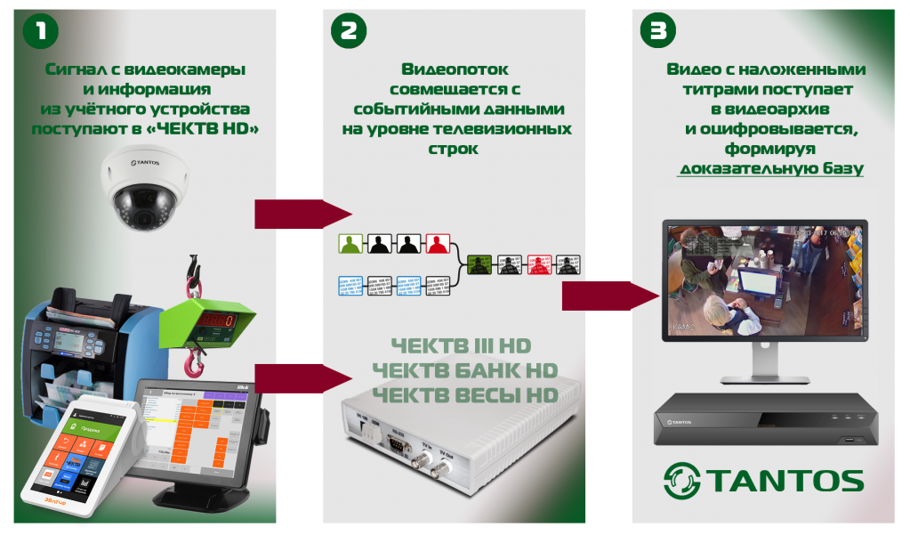 tantos-uv-i-chektv-bank-hd-dlya-raboty-v-bankakh